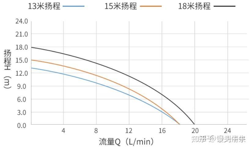 家用什么牌子跑步机好_热水器循环泵推荐_家用增压泵选购指南