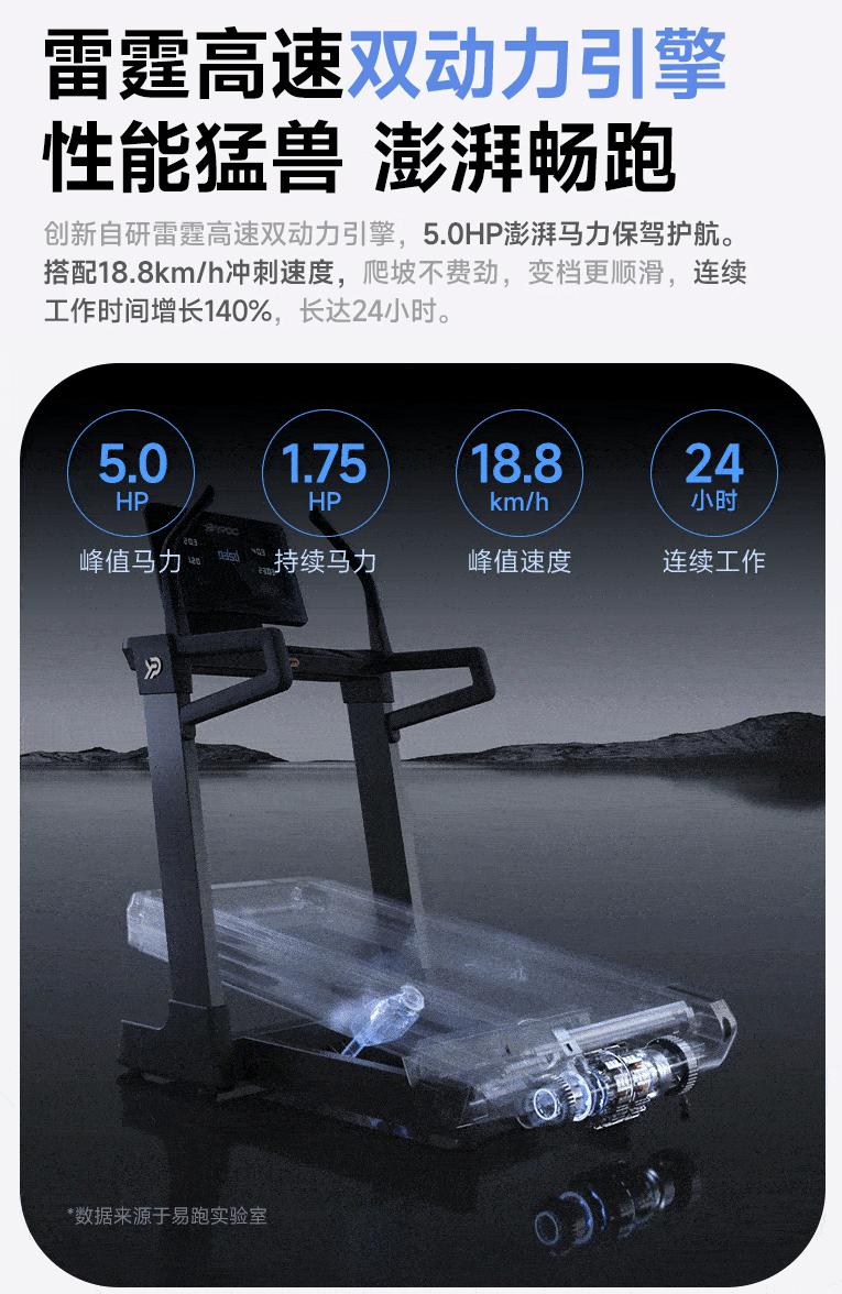 易跑跑步机推荐_家庭用跑步机什么牌子好_家用跑步机选购指南