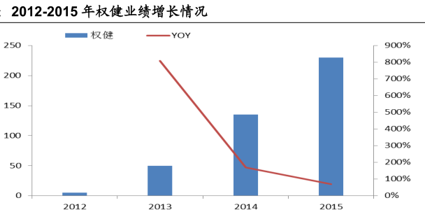 权健股价下跌原因_权健传销被判刑案例_东方康林是直销吗