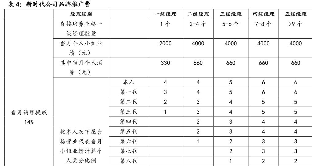 权健传销被判刑案例_权健股价下跌原因_东方康林是直销吗