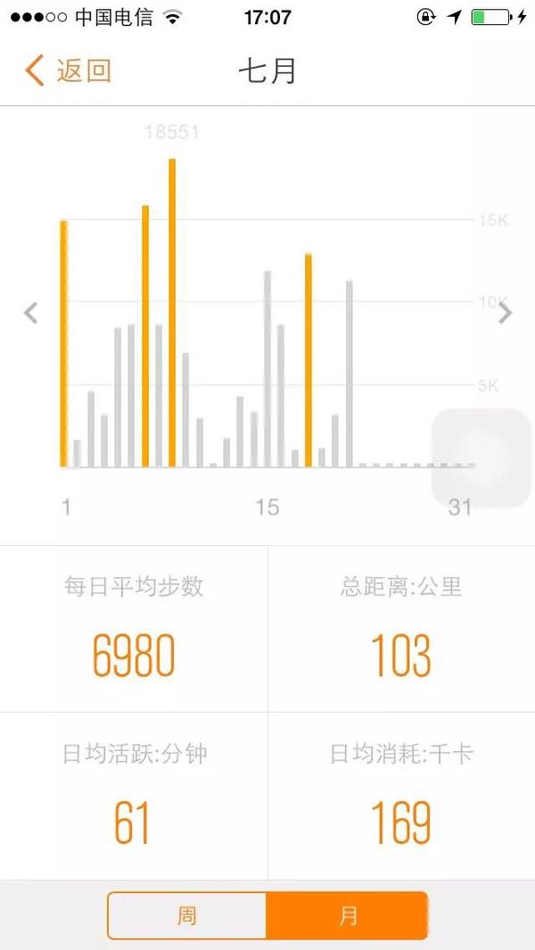 跑步机瘦脸攻略_网上买跑步机什么牌子好_大学减肥经历