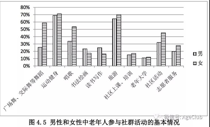 开yun体育app官方下载入口 深度：50+中老年健身运动需求升级，老年健身房能否成为下一个线下消费入口？