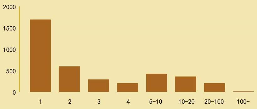 微信春雨计步器怎么用_微信计步器工作原理_微信上计步器