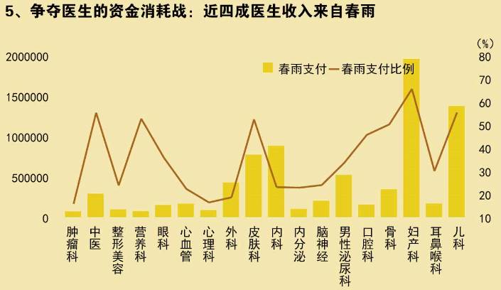 微信计步器工作原理_微信春雨计步器怎么用_微信上计步器
