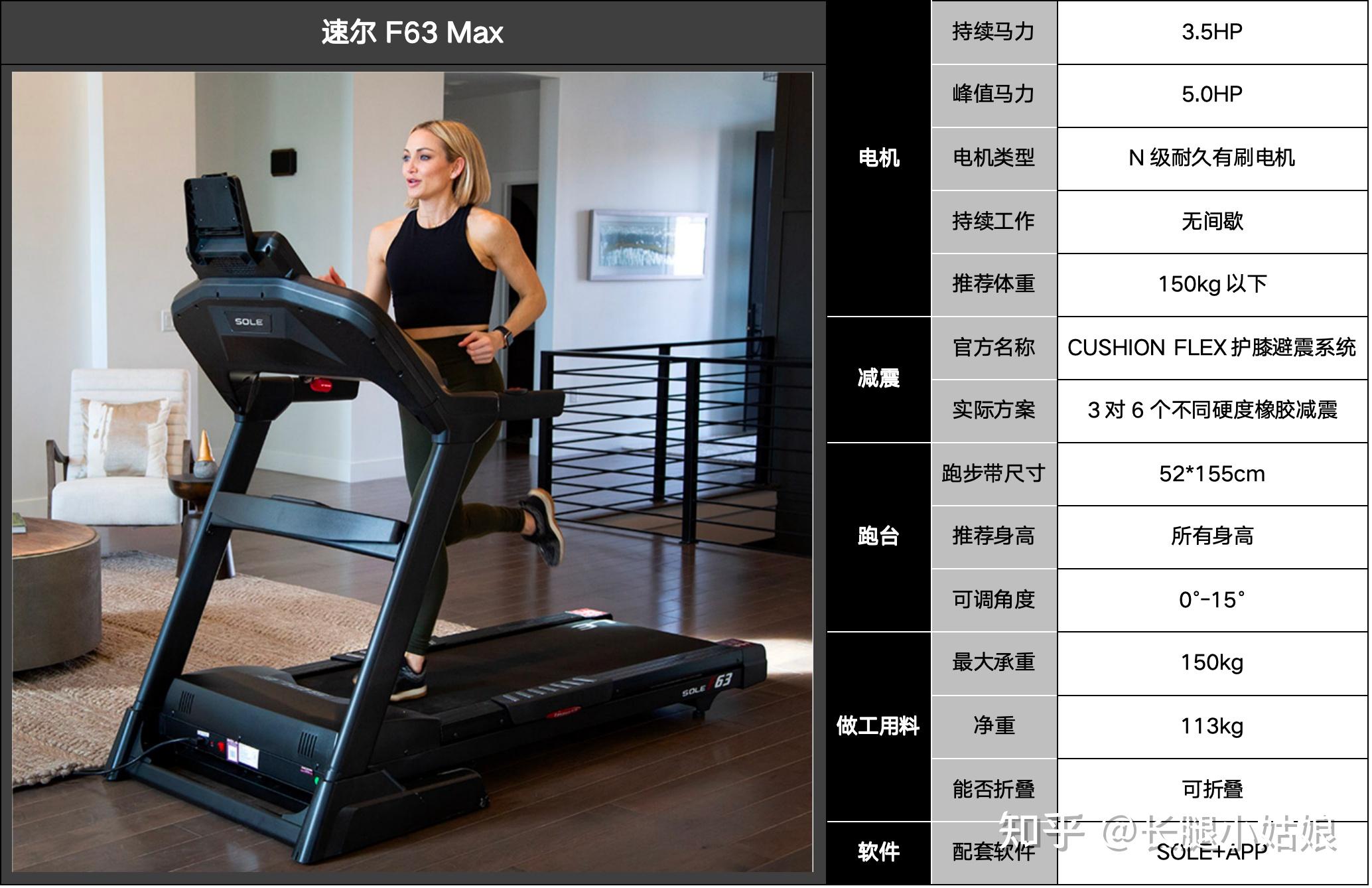 家用跑步机推荐_跑步机润滑油什么牌子好_家用跑步机选购指南