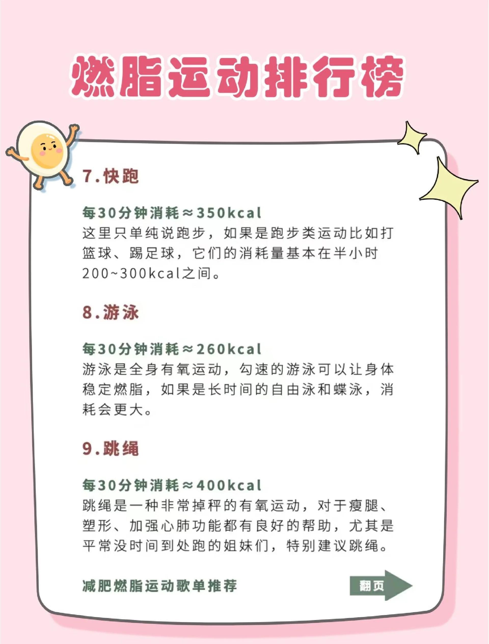 运动燃脂_健身和瑜伽选哪个_餐桌管控