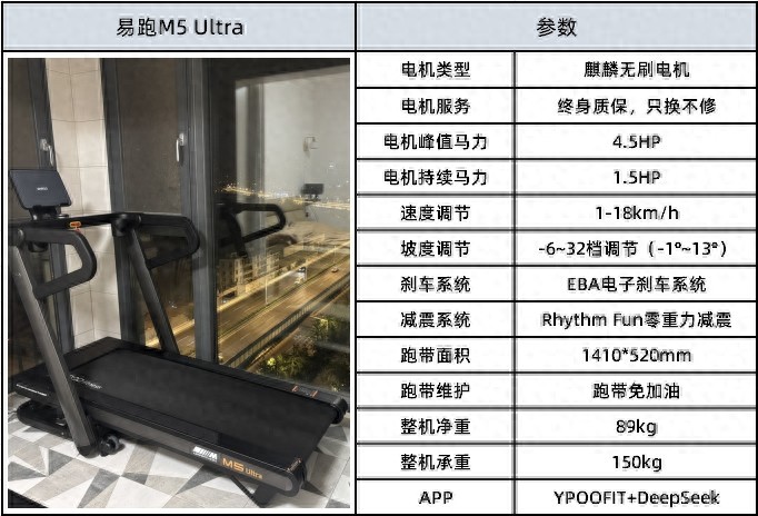 开yun体育官网入口登录体育 2025年618三千元档跑步机选购推荐，3000预算跑步机应该怎么选？