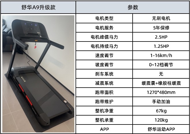 家用跑步机那个品牌好_3000元家用跑步机选购指南_2025年618三千元跑步机推荐