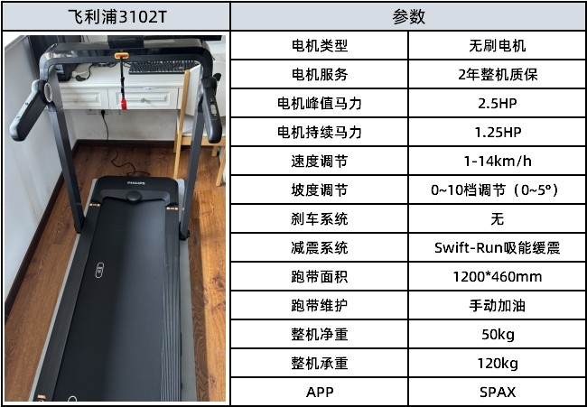 3000元家用跑步机选购指南_家用跑步机那个品牌好_2025年618三千元跑步机推荐