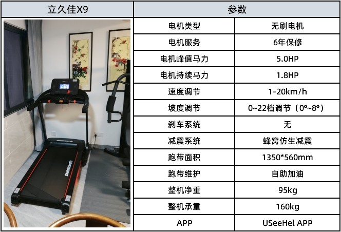 3000元家用跑步机选购指南_2025年618三千元跑步机推荐_家用跑步机那个品牌好