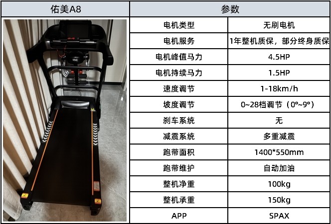 2025年618三千元跑步机推荐_家用跑步机那个品牌好_3000元家用跑步机选购指南