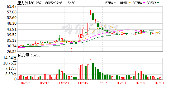 开yun体育官网入口登录体育 康力源：马来西亚工厂预计今年投产 加速转型健身领域制造服务商