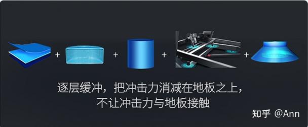 什么牌子的家用跑步机好_家用跑步机哪款_家用跑步机什么牌好知乎