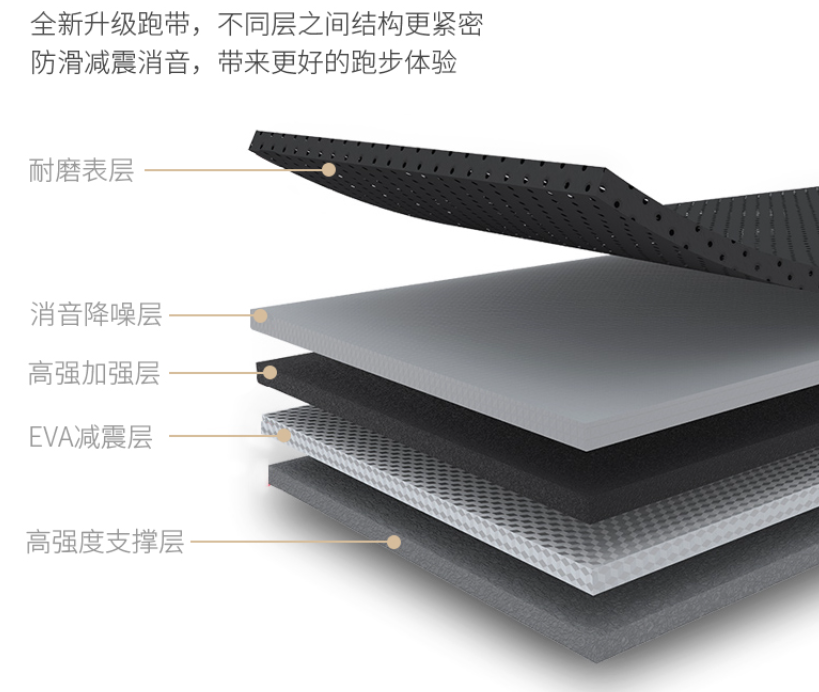 家用跑步机哪款_什么牌子的家用跑步机好_家用跑步机什么牌好知乎