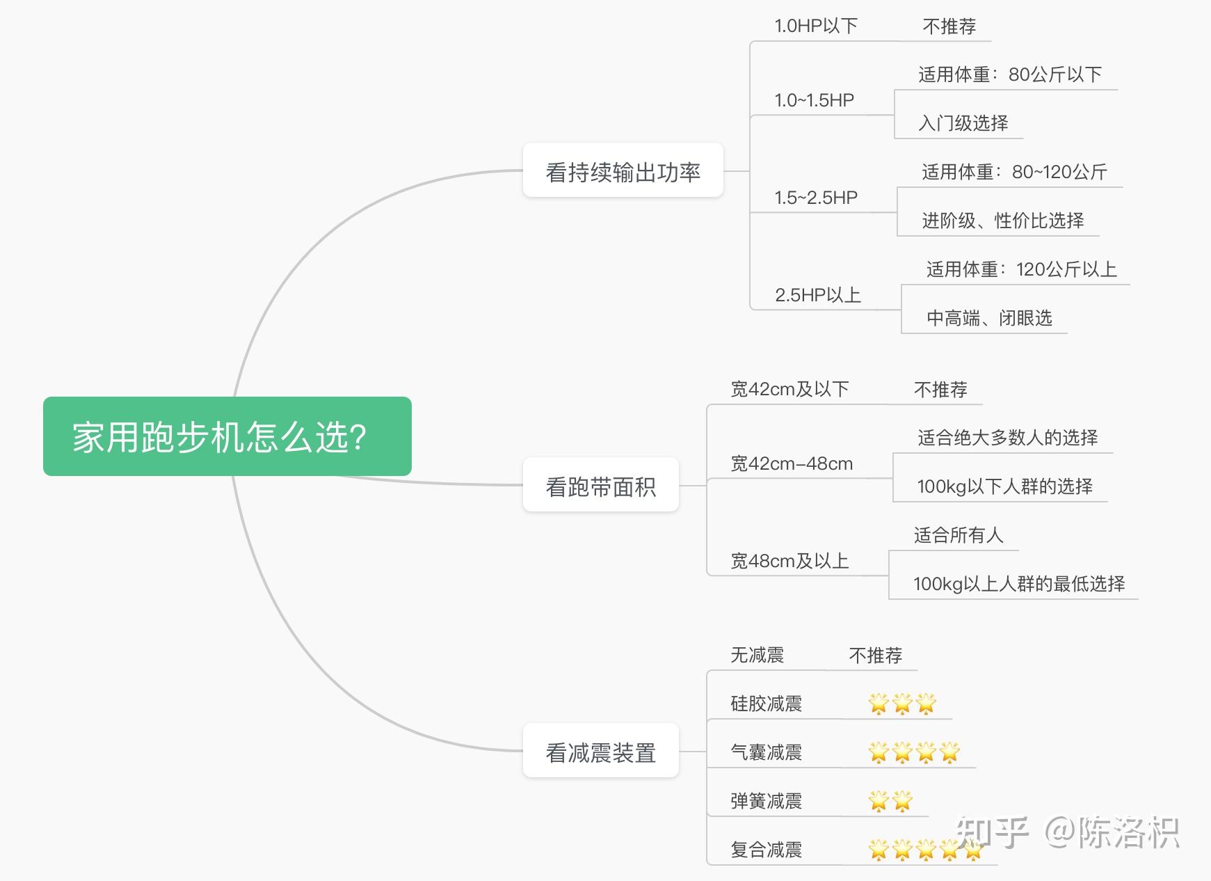 家用跑步机哪款_家用牌子跑步机好用吗_什么牌子的家用跑步机好