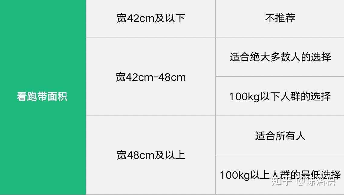 家用牌子跑步机好用吗_家用跑步机哪款_什么牌子的家用跑步机好
