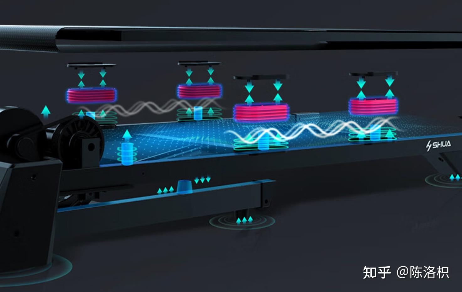 家用跑步机哪款_什么牌子的家用跑步机好_家用牌子跑步机好用吗