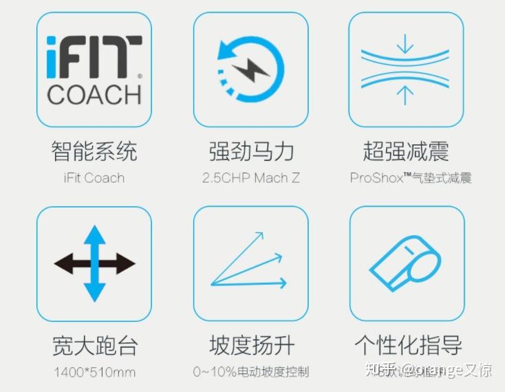 跑步机家用排行_跑步机什么牌子好家用跑步机质量排名_跑步机家用十大牌子的