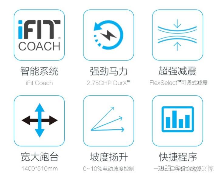 跑步机什么牌子好家用跑步机质量排名_跑步机家用十大牌子的_跑步机家用排行