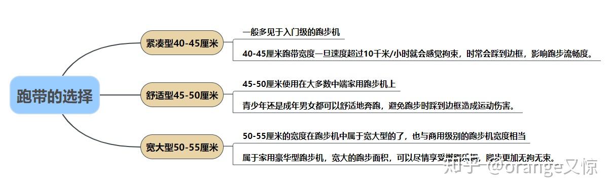 跑步机家用十大牌子的_跑步机什么牌子好家用跑步机质量排名_跑步机家用排行