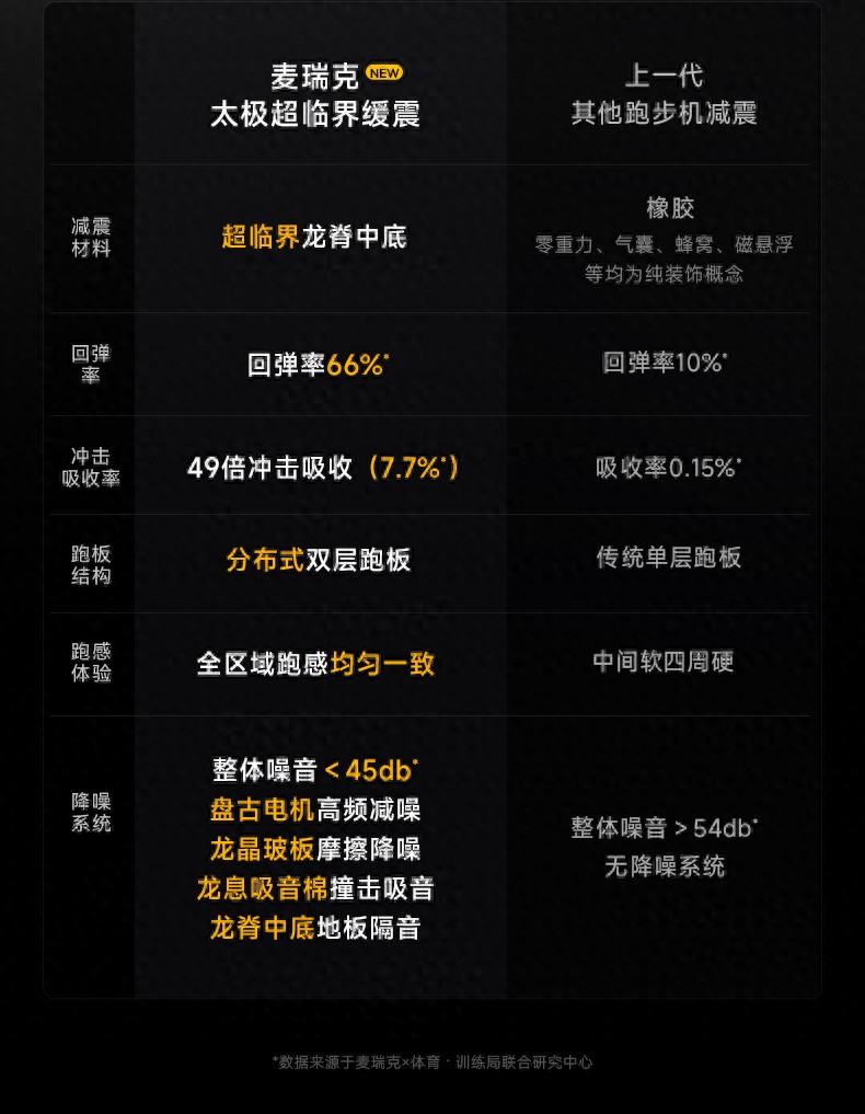 开yun体育app入口登录 专业跑者选机指南：10大品牌性能大PK