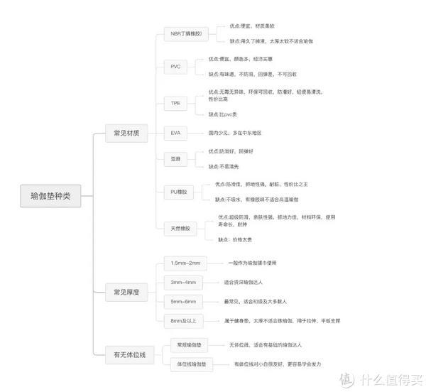 综合训练器怎么选择_居家健身好物推荐_上海社平工资2023