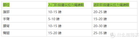 上海社平工资2023_综合训练器怎么选择_居家健身好物推荐