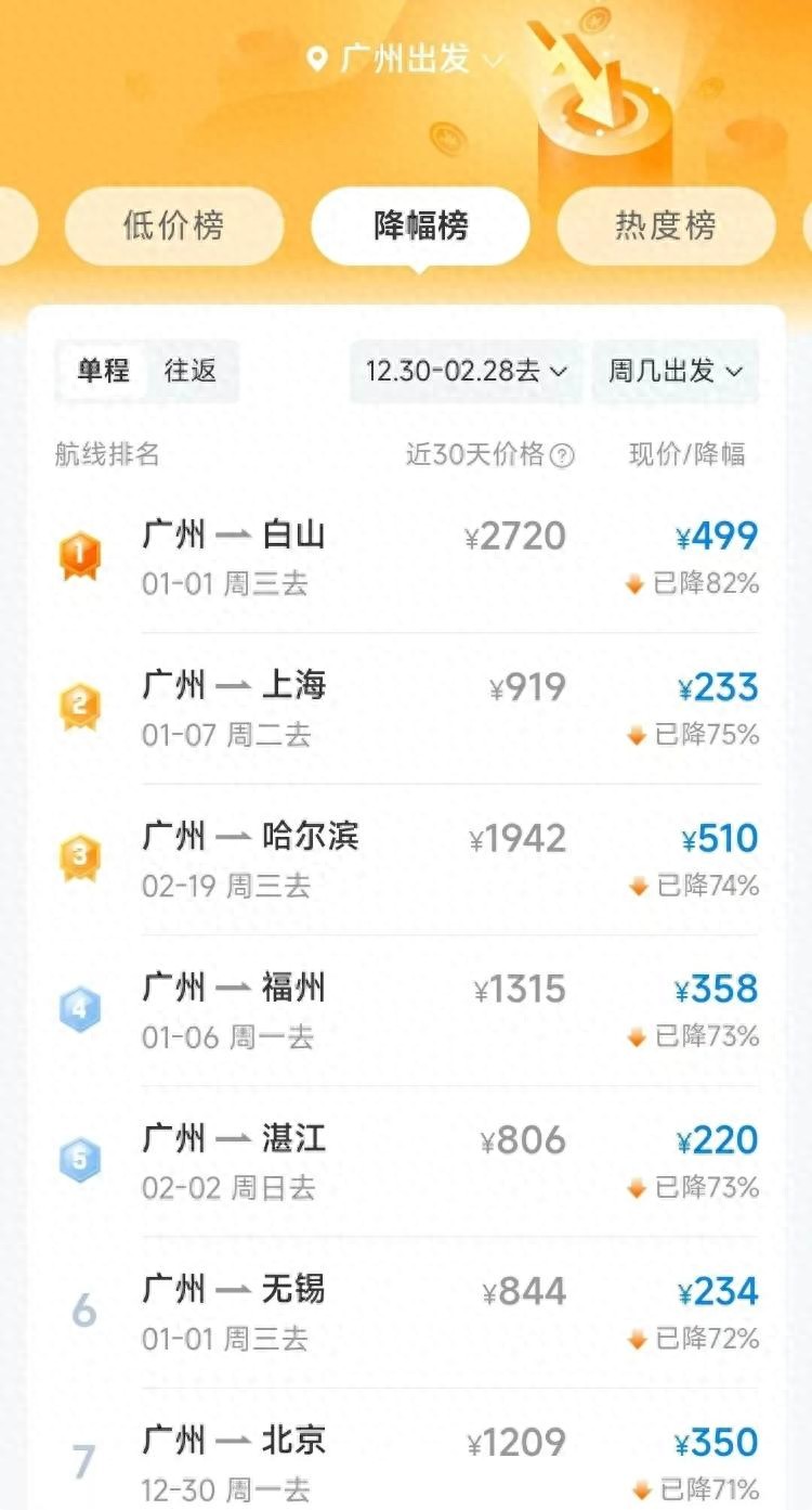 开yun体育官网入口登录app 价格大降，有的超7成！网友：马上安排