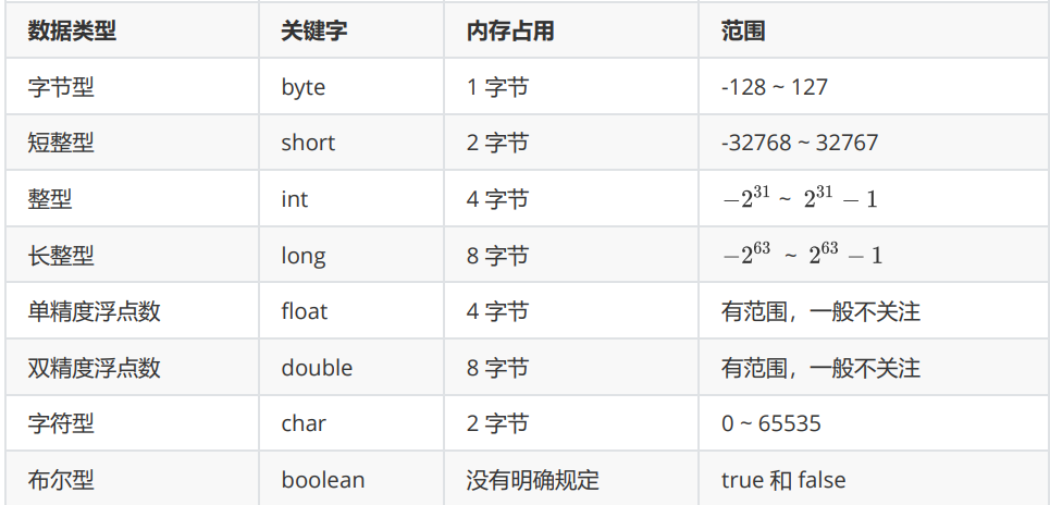 开yun体育官网入口登录体育 四类：整型、浮点型、字符型以及布尔型