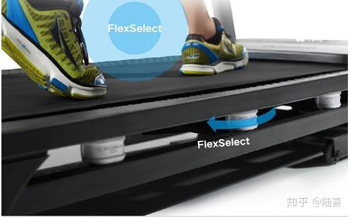 减震跑步机排行_什么牌子的跑步机减震好_哪个品牌跑步机减震好