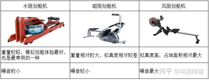 开yun体育app入口登录 最适合家中的健身器械是什么？