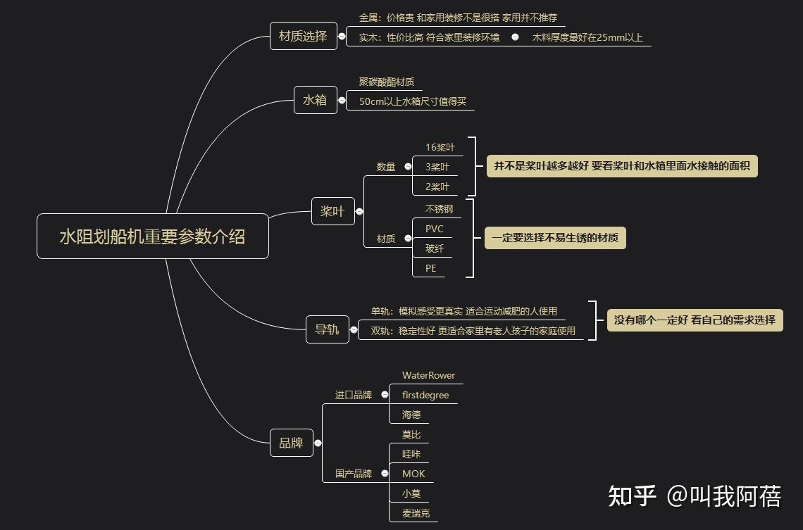 哪种家用跑步机质量好_求推荐家用跑步机_什么牌子跑步机好适合家用