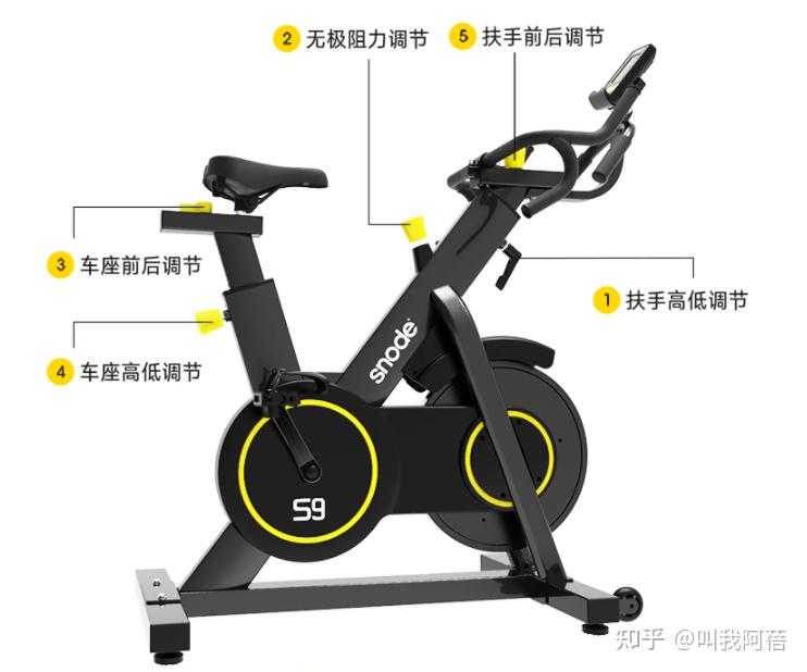 求推荐家用跑步机_哪种家用跑步机质量好_什么牌子跑步机好适合家用