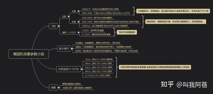 哪种家用跑步机质量好_求推荐家用跑步机_什么牌子跑步机好适合家用