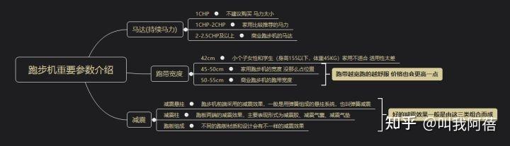 求推荐家用跑步机_哪种家用跑步机质量好_什么牌子跑步机好适合家用