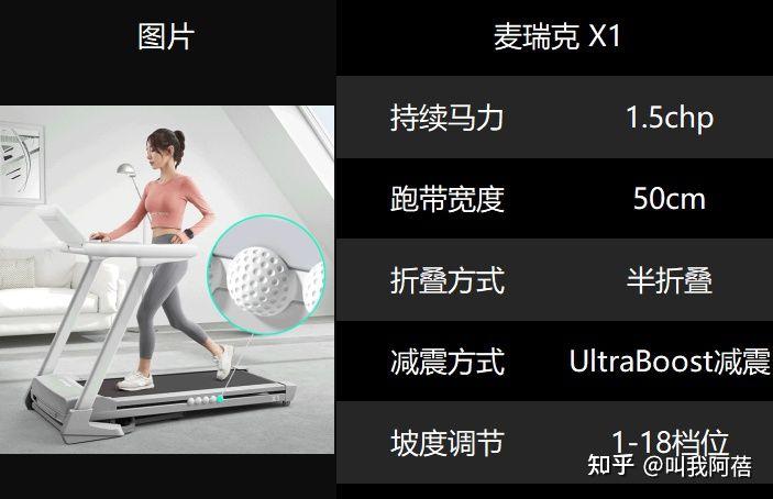 求推荐家用跑步机_什么牌子跑步机好适合家用_哪种家用跑步机质量好