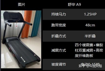 哪种家用跑步机质量好_什么牌子跑步机好适合家用_求推荐家用跑步机