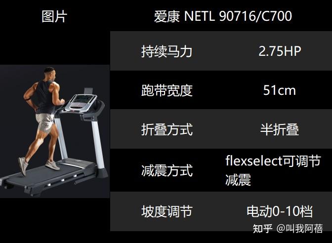 哪种家用跑步机质量好_求推荐家用跑步机_什么牌子跑步机好适合家用