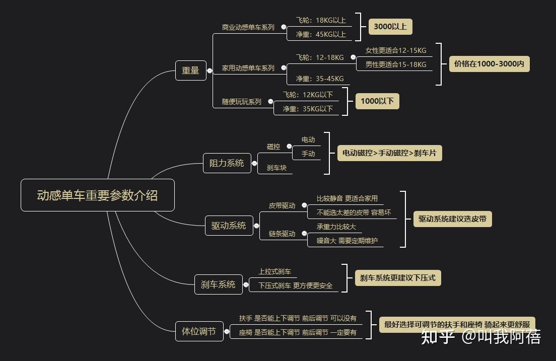求推荐家用跑步机_什么牌子跑步机好适合家用_哪种家用跑步机质量好