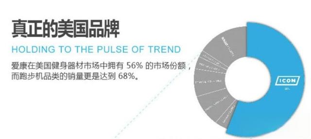 开yun体育官网入口登录app 跑步机减震哪家强，跑步机减震系统/技术盘点2021