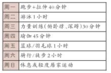 中考后运动_适合青少年的运动方式_健身需要带手套吗