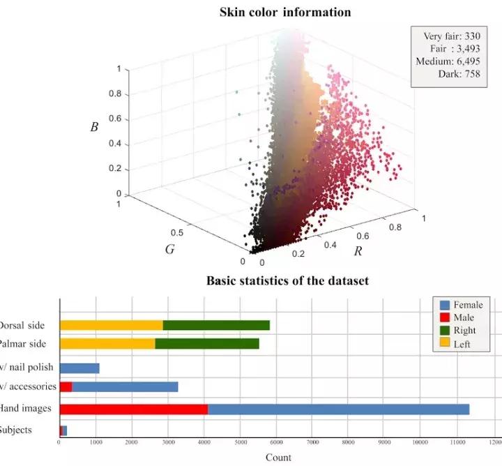 开yun体育官网入口登录app 约克大学公开11k Hands数据集：使用手部图像数据集进行性别识别