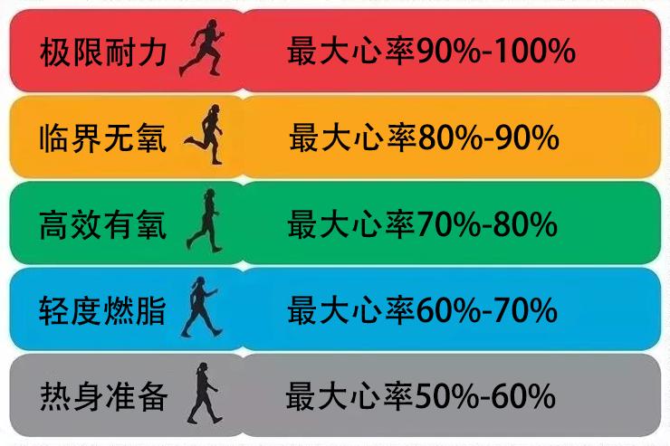 跑步机爬坡减脂效果_跑步机什么牌子好家用_坡度高跑步机选购