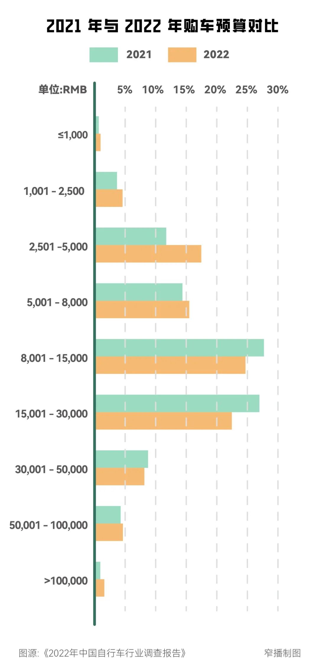 骑行文化趋势分析_sportsart自行车_中国自行车行业发展现状