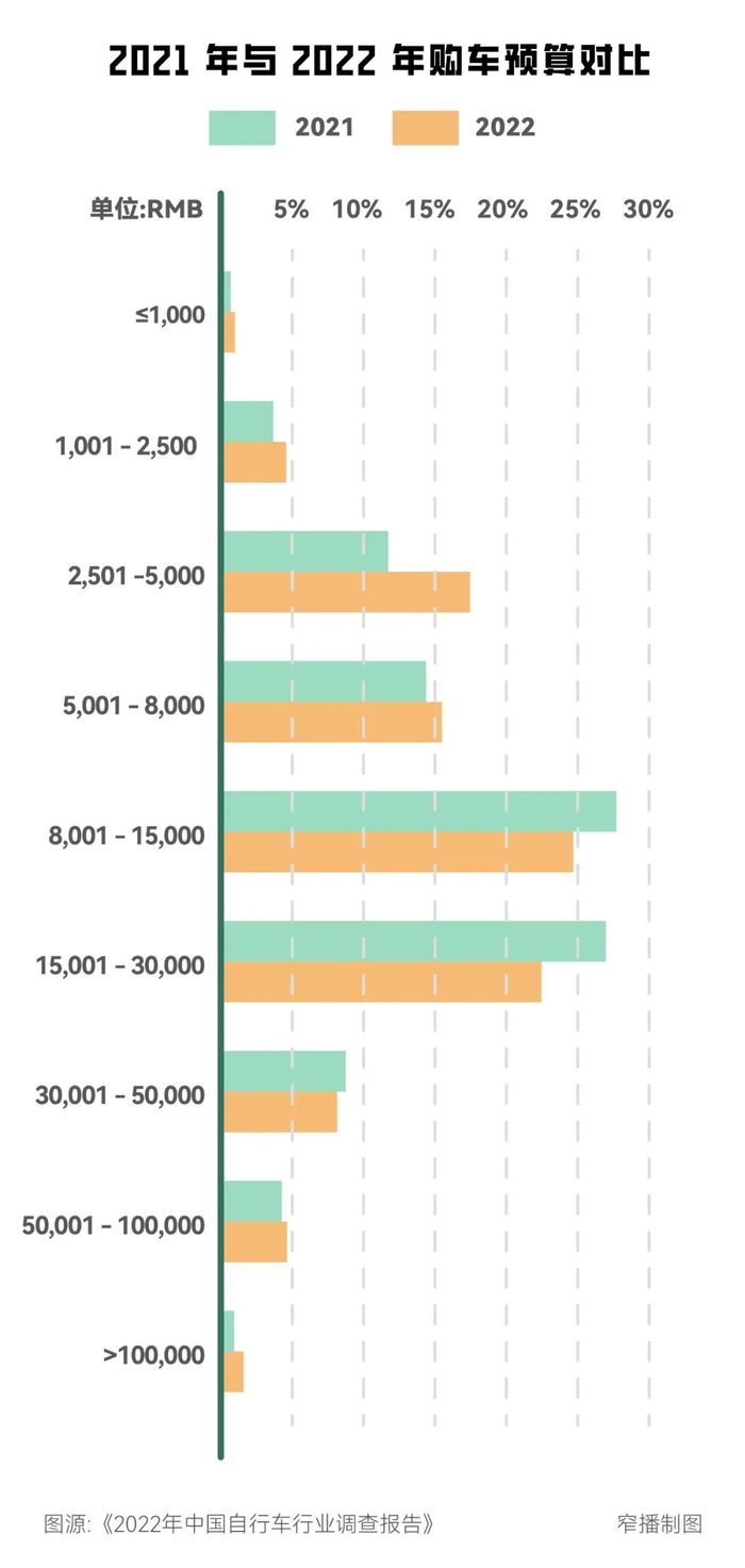 骑行热潮商业价值分析_中国自行车行业发展现状_sportsart自行车