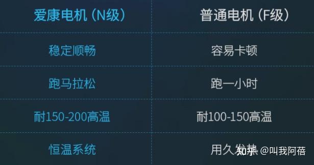 wnq跑步机5000l_爱康跑步机ProShox和FlexSelect减震技术对比_爱康跑步机P系列和N系列对比