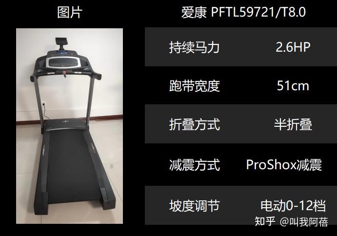 爱康跑步机P系列和N系列对比_爱康跑步机ProShox和FlexSelect减震技术对比_wnq跑步机5000l