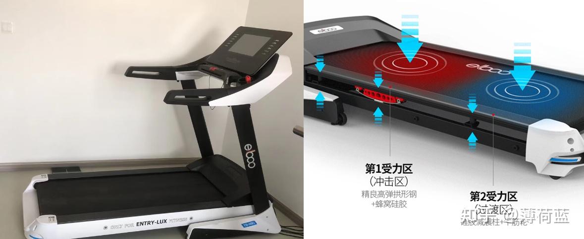家用跑步机选购指南_wnq跑步机5000l_跑步机跑道宽度选择
