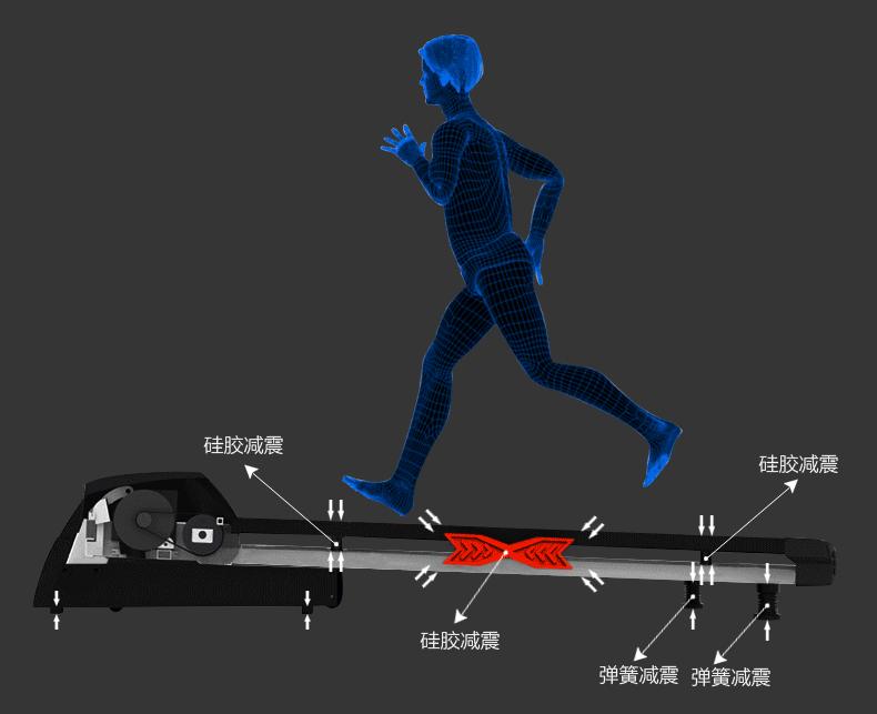 wnq跑步机5000l_家用跑步机选购指南_跑步机跑道宽度选择