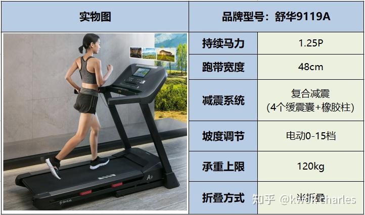 网上买什么牌子跑步机好？_持续马力_跑步机选购指南